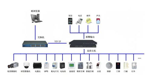 智能化守護數(shù)據(jù)機房安全 動環(huán)監(jiān)控解決方案與服務(wù)